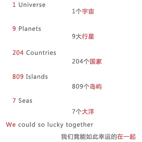 1个宇宙,9大行星,204个国家,809个岛屿,7个大洋,我们竟能如此幸运的在一起